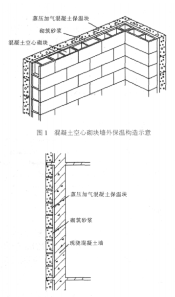 润州蒸压加气混凝土砌块复合保温外墙性能与构造